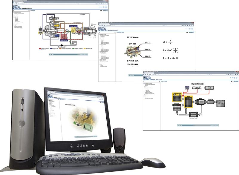 LabVolt Series by Festo Didactic Industrial Training Zone (ITZ
